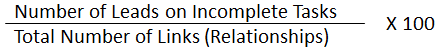 DCMA Check #2: Leads